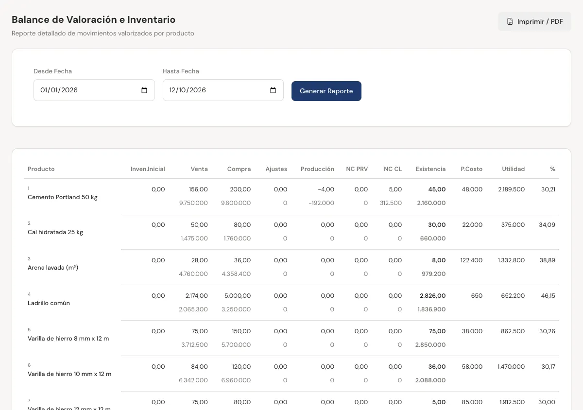 Balance de Valoración e Inventario por producto